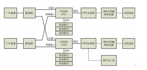 台达NT UPS护航成都嘉石科技物联网核心项目 - 控制工程网